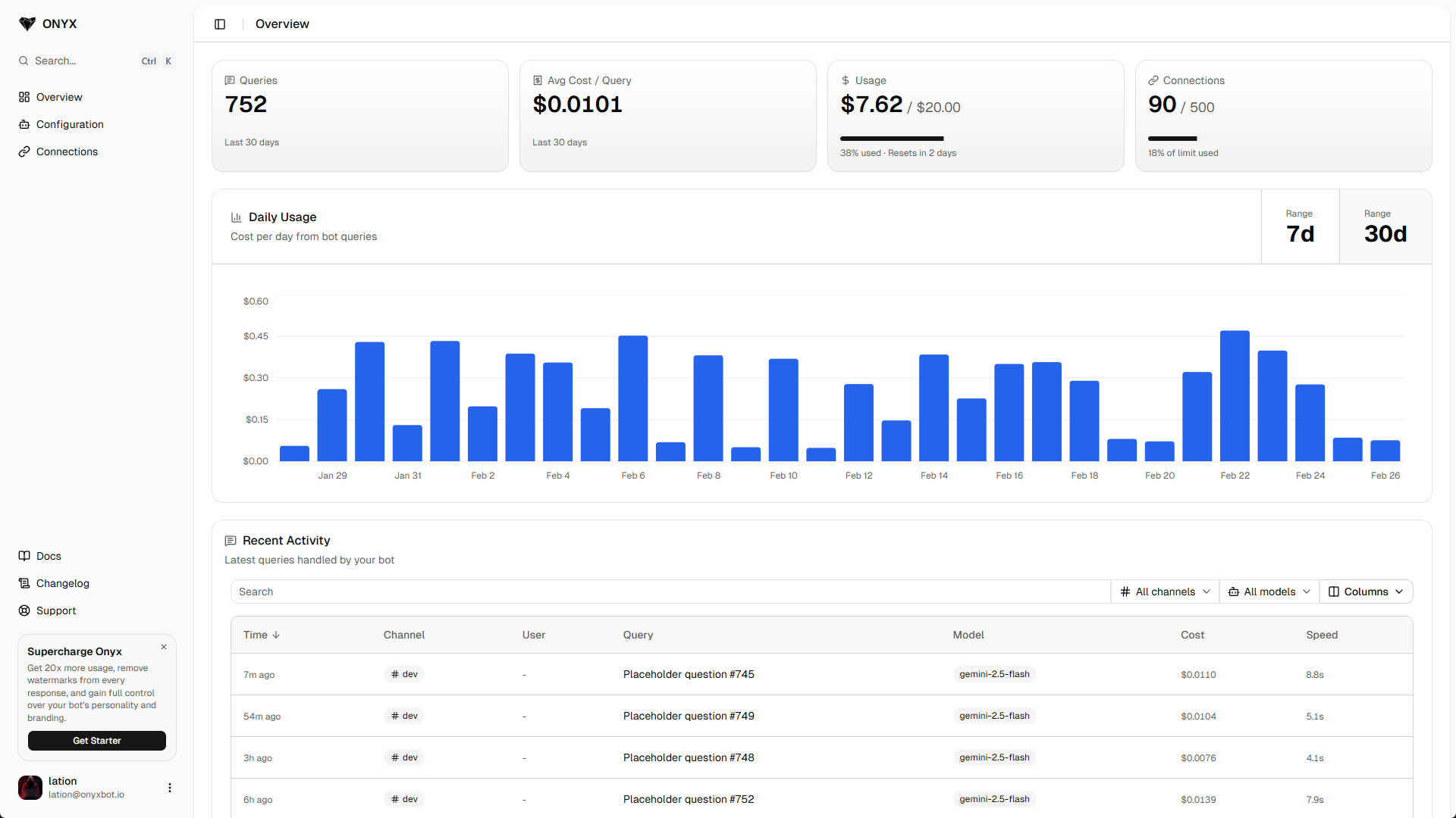 Onyx dashboard showing analytics overview